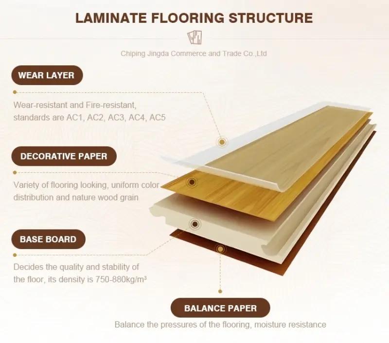 Tile Effect Wood Laminate Flooring